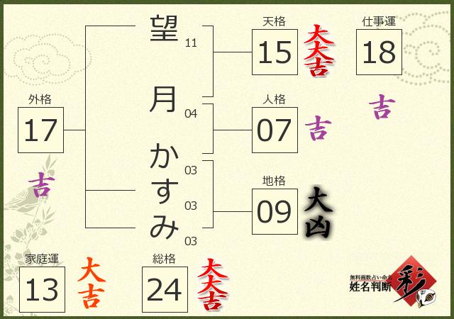 工業扇風機25台を市に寄付 望月建業（株） 望月豊光さん | 秦野