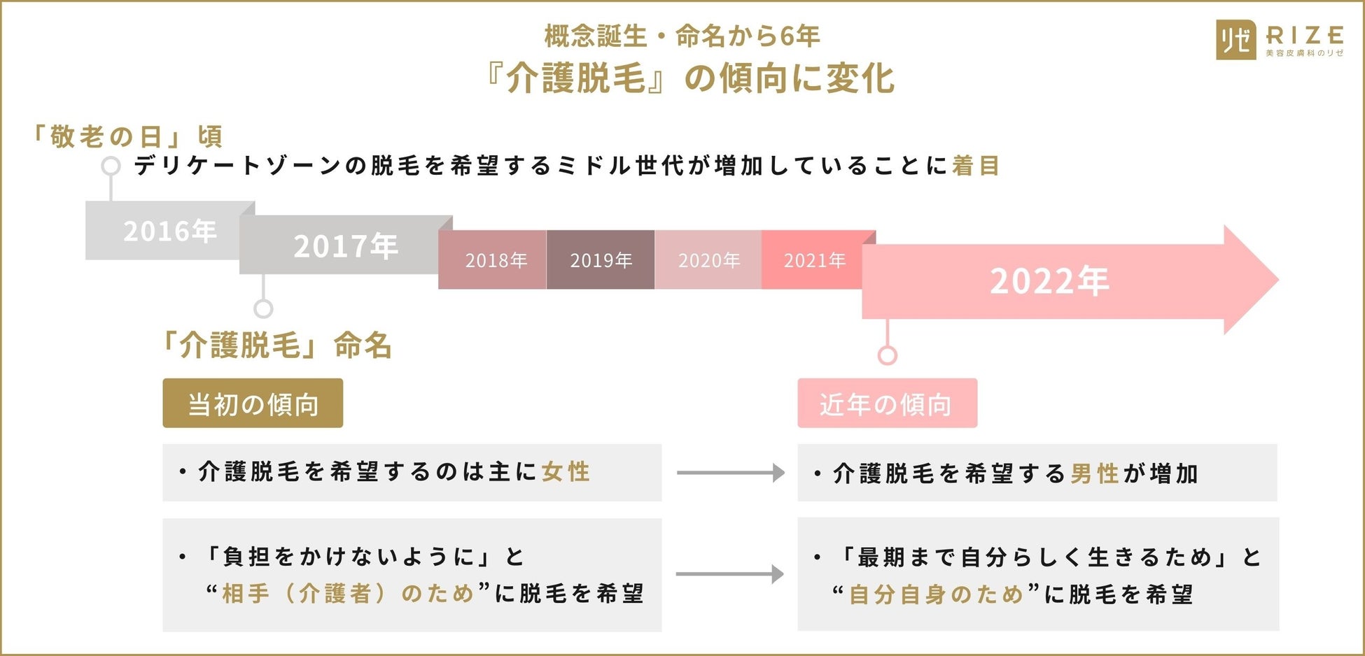 2024年最新】新宿のヒゲ脱毛におすすめのクリニック10選｜マイナビクリニックナビ