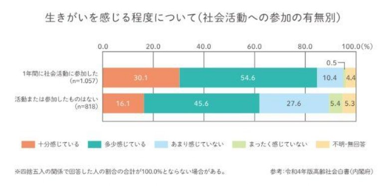 サードプレイス さあん