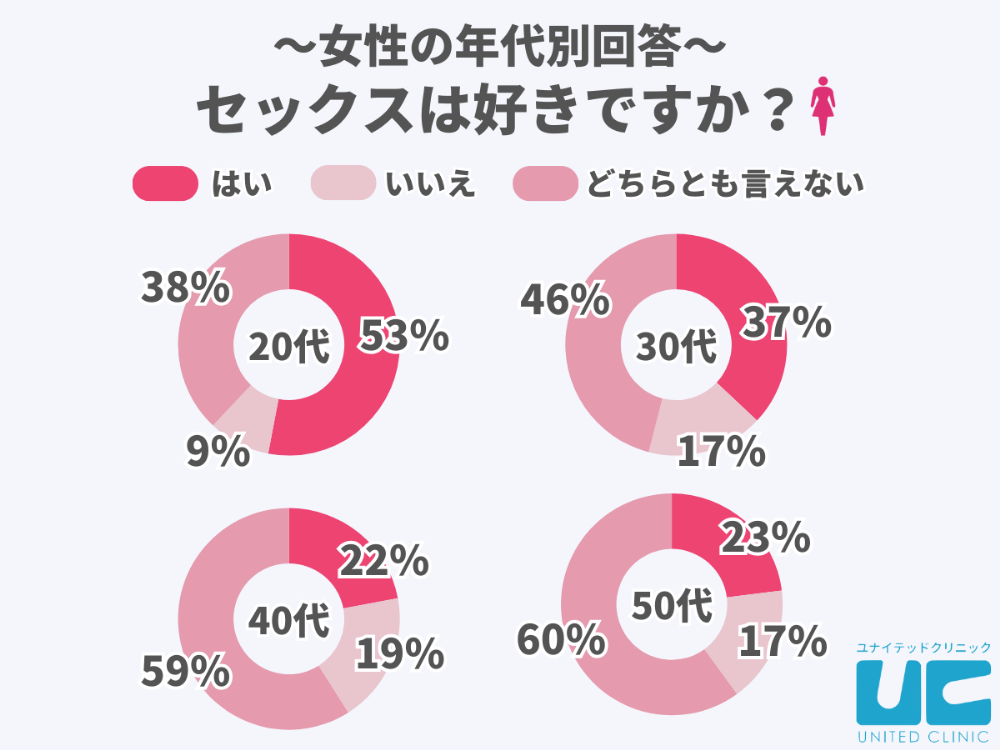 楽天市場】性欲 抑える（医薬品・コンタクト・介護）の通販