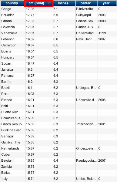 ペニスの大きさ平均は13cm！女性の理想サイズはさらにデカい！？｜薬の通販オンライン