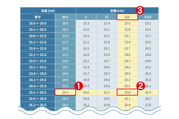 ピラティスでO脚は改善できる？美脚を目指すエクササイズ方法を解説