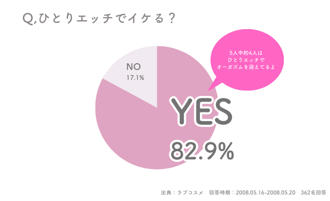 彼をイカせる！気持ち良い手コキのテクニック７選【快感スタイル】