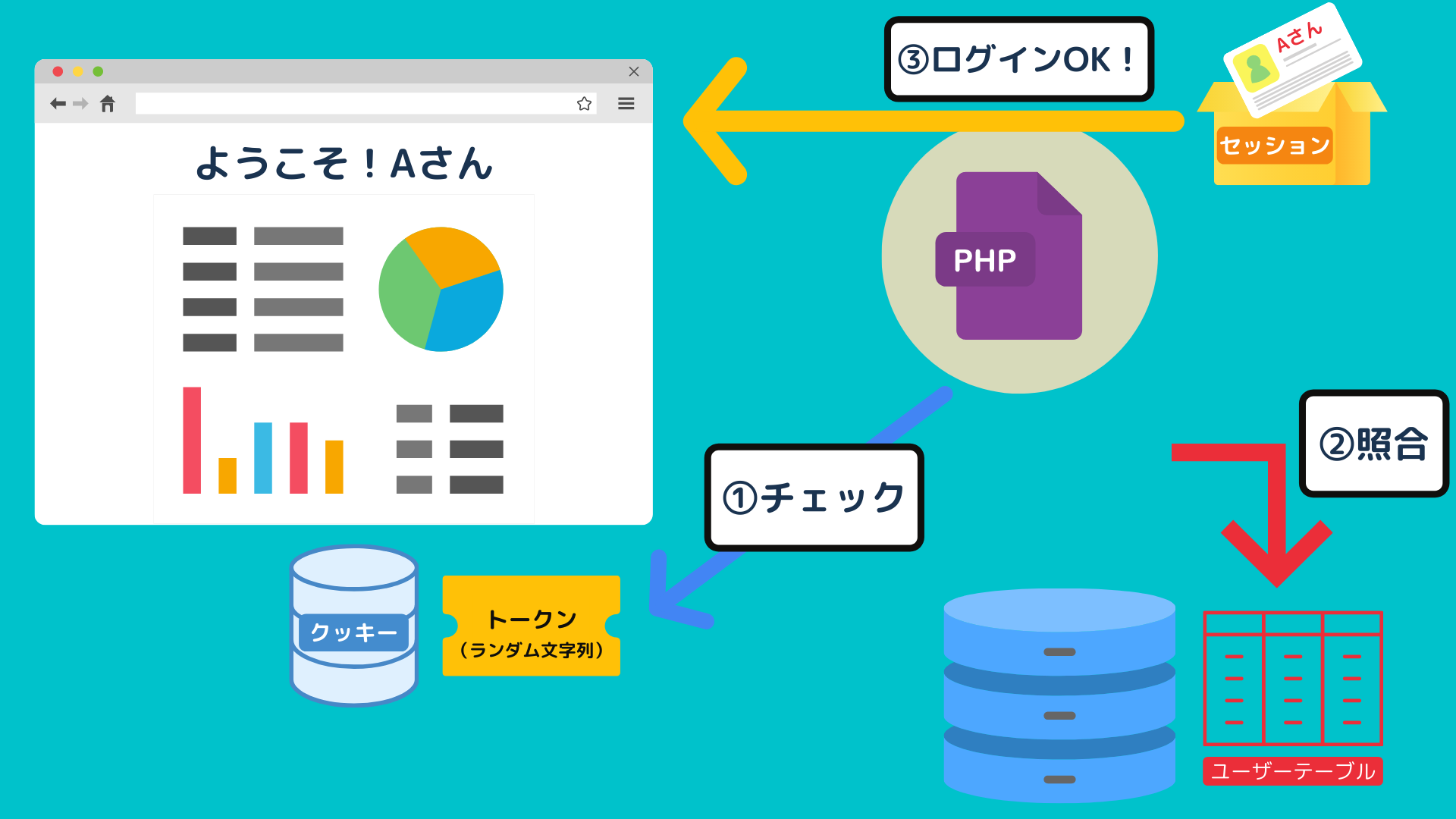 ログイン通知メール | dアカウント