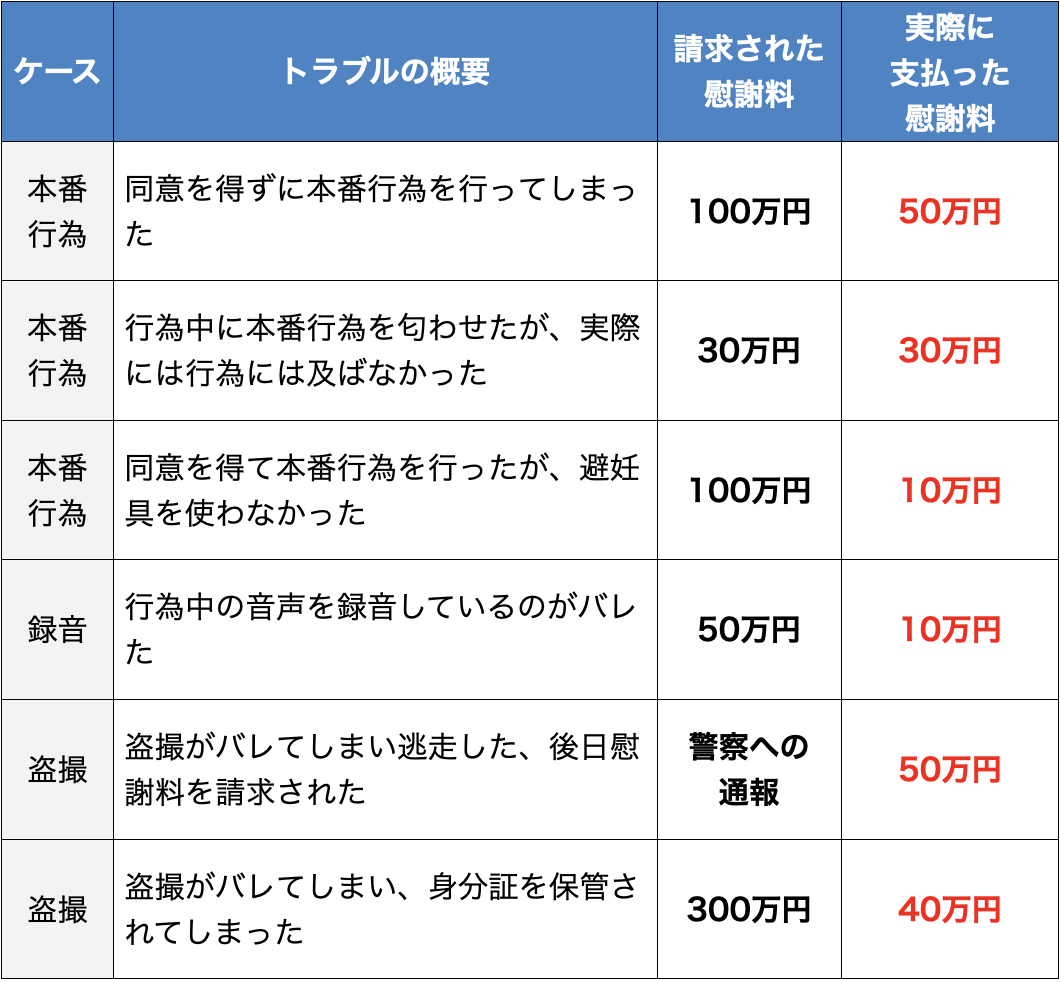 メンズエステのトラブルもフランチャイズに加盟していれば安心です | メンズエステビジネスを成功させるならフランチャイズ契約を結ぼう