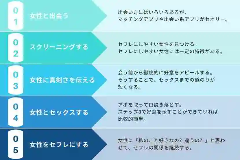 最低すぎ！ 「セフレになって」を巧みに言い換える男性の仰天セリフ6つ（1/2） - mimot.(ミモット)