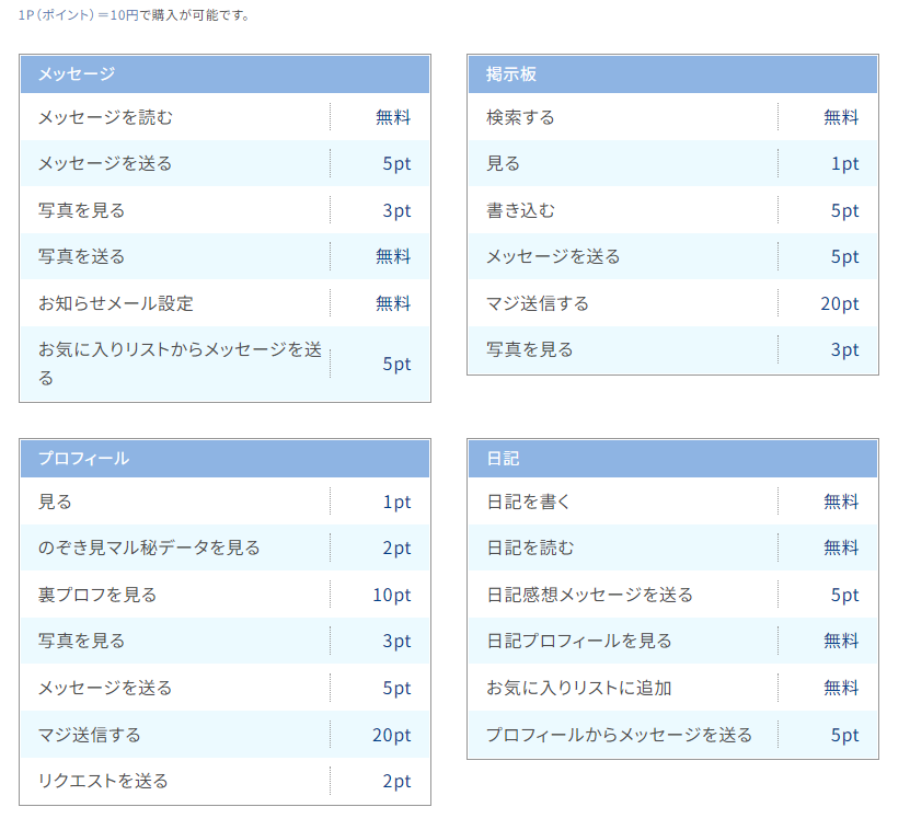 出会い系の最初だけ2万とは？実体験を元に解説！業者に出会わないコツや注意点等｜出会い系アプリ為にずむ