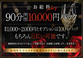 熟女メンズエステ お義母さんの超割引クーポン｜巣鴨駅｜週刊エステ