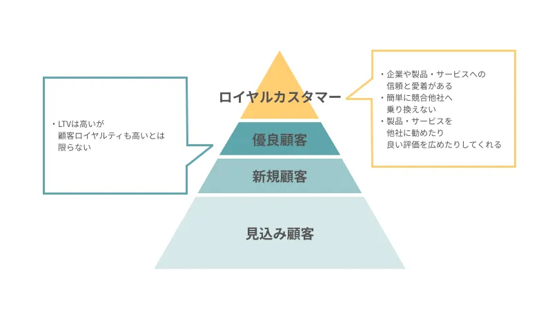 同業態でも異なる顧客ロイヤルティに影響を与える要因。航空会社の場合は？【IMJ調査】 | Web担当者Forum