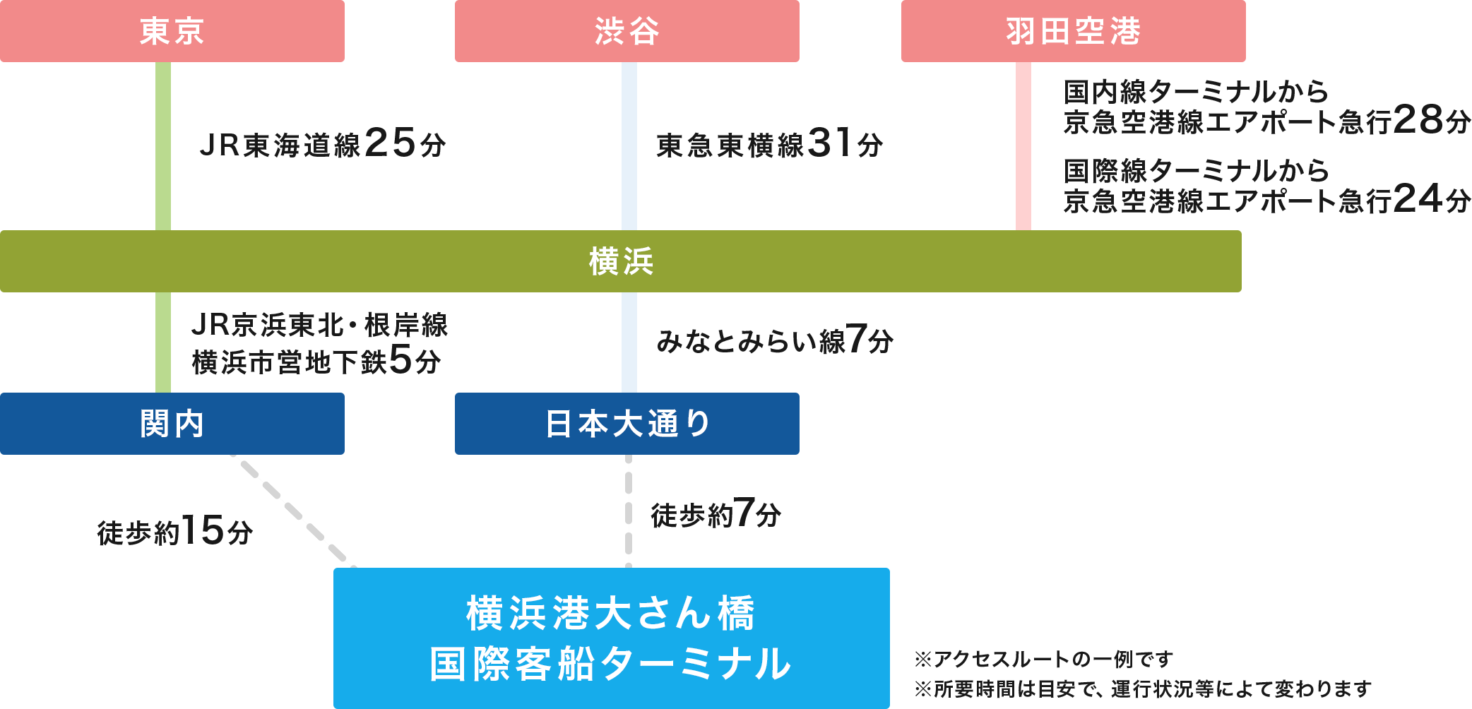 東急新横浜駅・2023年3月18日開業：相鉄新横浜線・東急新横浜線開通による新駅設置│再開発ニュース：東京中心の三大都市圏情報発信