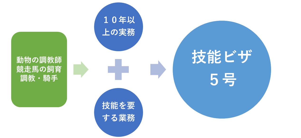 駿河屋 -【アダルト】<中古>絶対監禁 完全調教飼育部屋