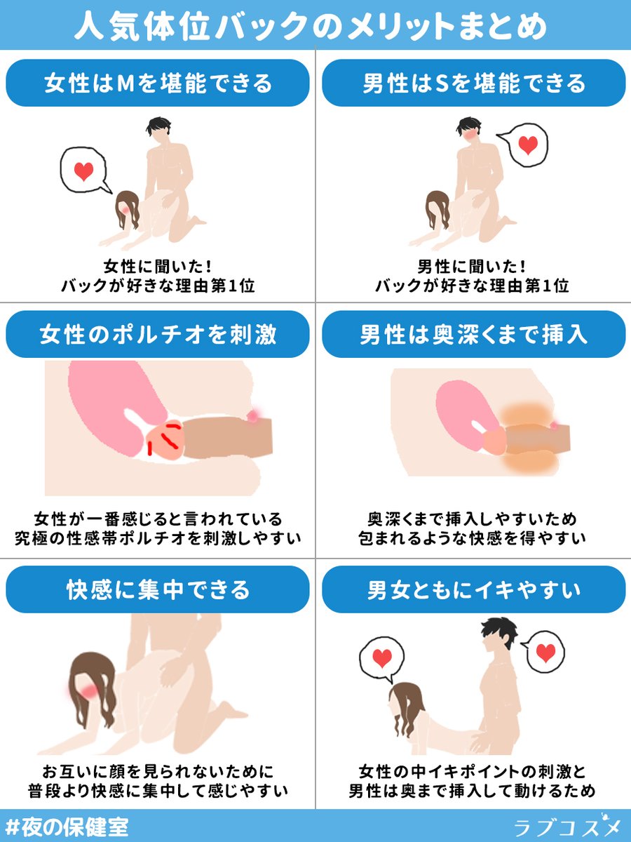 一番気持ちのいい性行為の体位は？ エッチングされたセックスポジションをイラストと動画で解説! - ラブドール通販