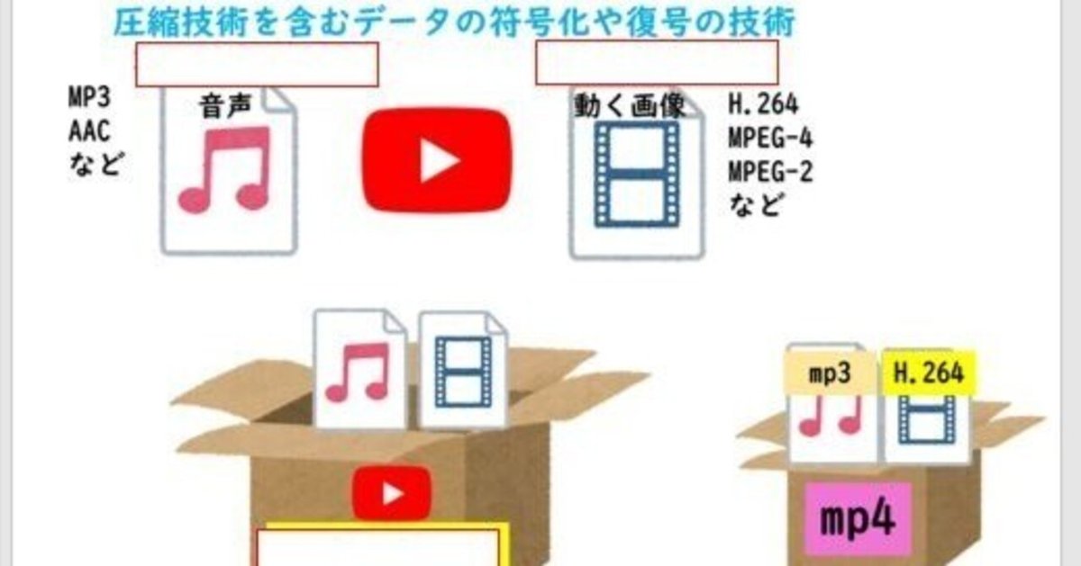 切り抜き動画」に対抗できないと、この先は生き残れない――23歳差の佐久間宣行とコムドット・やまとが語る「葛藤」（Yahoo!ニュース オリジナル  RED