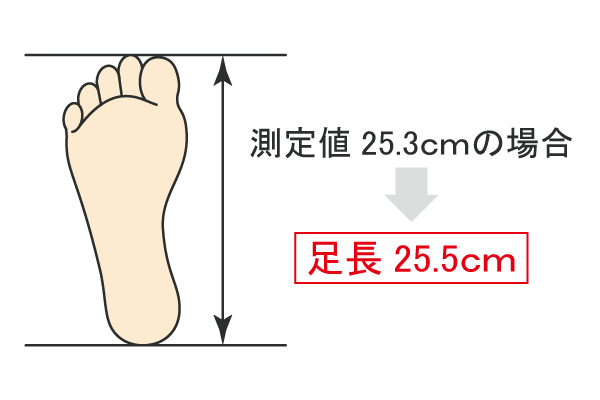 大人でも足のサイズは変わります - 足道楽 | モラージュ菖蒲