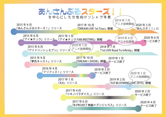 Happy Elements：『あんスタ！！』年末カウントダウンライブのTwitter施策でトレンド1位を獲得 | ユニークビジョン