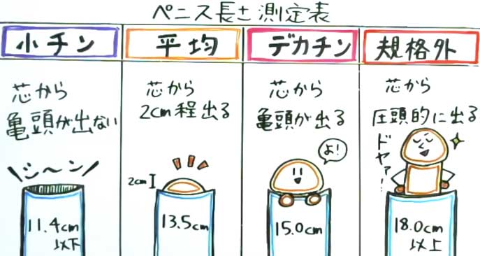 医師監修】勃起力を向上、大きくする方法やトレーニングをご紹介 | メンズライフクリニック【公式】