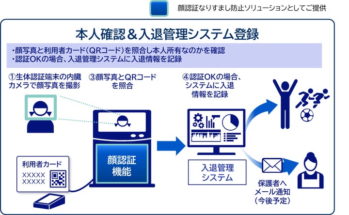 保険証廃止、25年秋まで猶予 先送りにも含み 首相「不安払拭が大前提」 マイナトラブル対応急ぐ