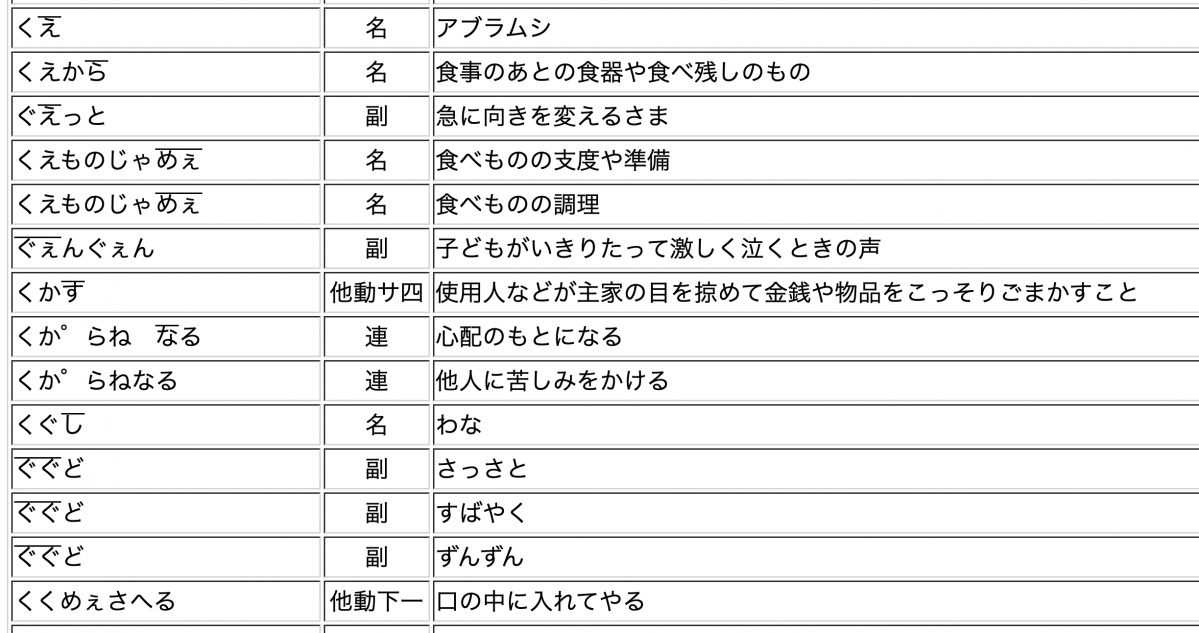 薩摩弁 (さつまべん)とは【ピクシブ百科事典】