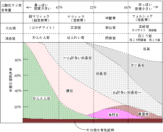 直接来自气体密度的CO <sub>2</sub> /玄武岩的界面张力和润湿性：对碳固存的意义-