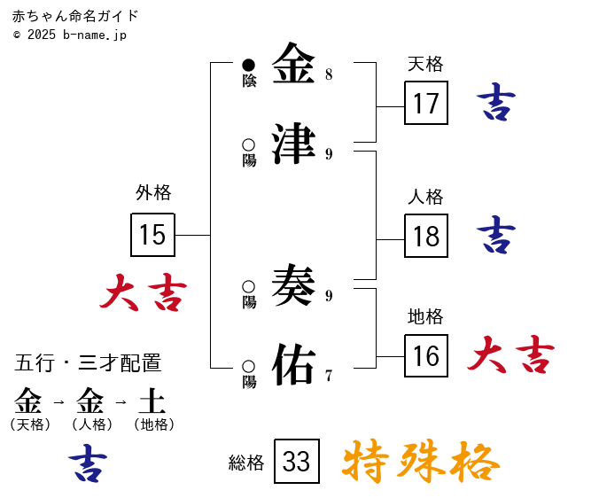 福井金津線（福井市/道路名）の住所・地図｜マピオン電話帳