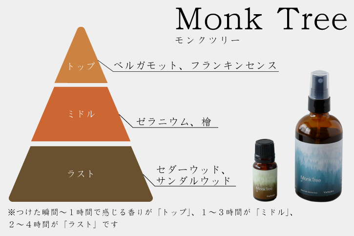 2024年最新】人形町・日本橋・八丁堀 AROMA AXIS