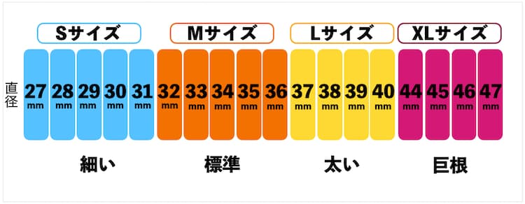 外国人に巨根が多い理由5選！日本人が外国人ペニスに勝つための方法｜あんしん通販コラム