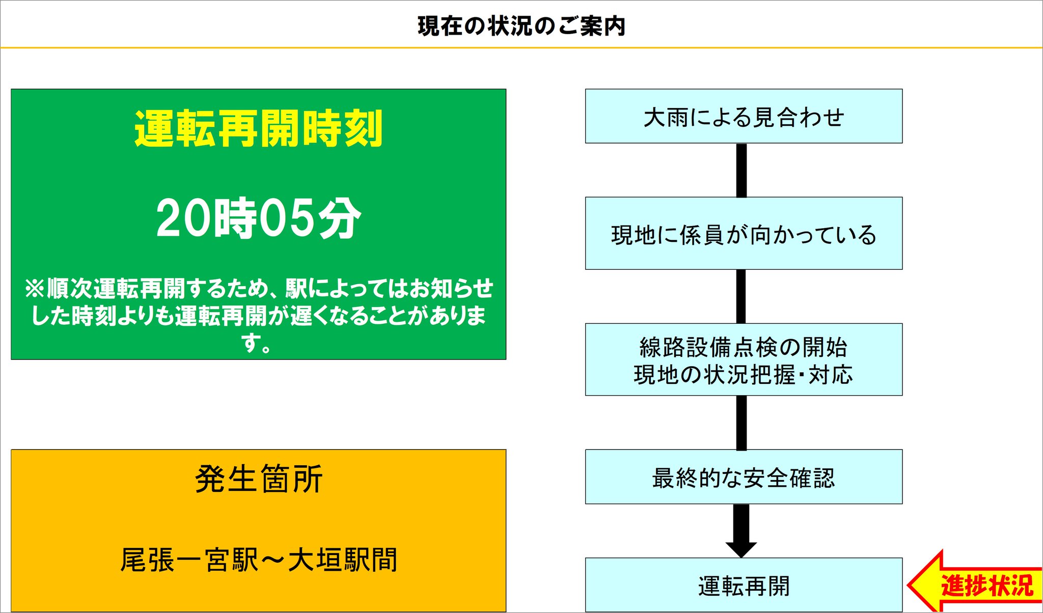 尾張一宮駅－区間全駅 東海道本線 米原－名古屋間 その11