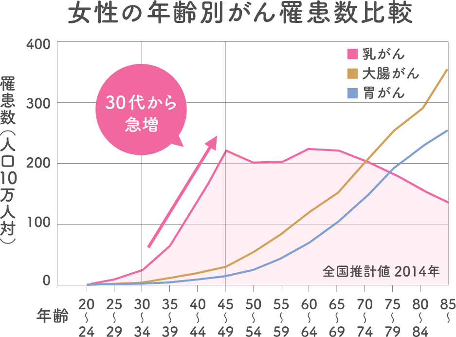 乳首感じるんでしたよね・・・？ - ニコニコ静画(イラスト)