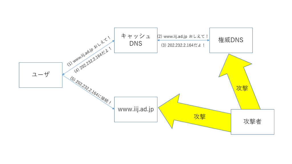 福原NS】NNできるソープランドおすすめ5選【2022年最新】