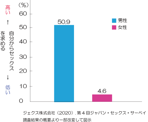 エッチしよ」「おいで」「近う寄れ」…夫婦の誘い方と言葉選びの実例集 | サンキュ！