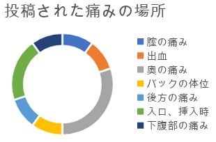 立ちバックのやり方をイラストで紹介！気持ちいいコツや挿入方法も解説