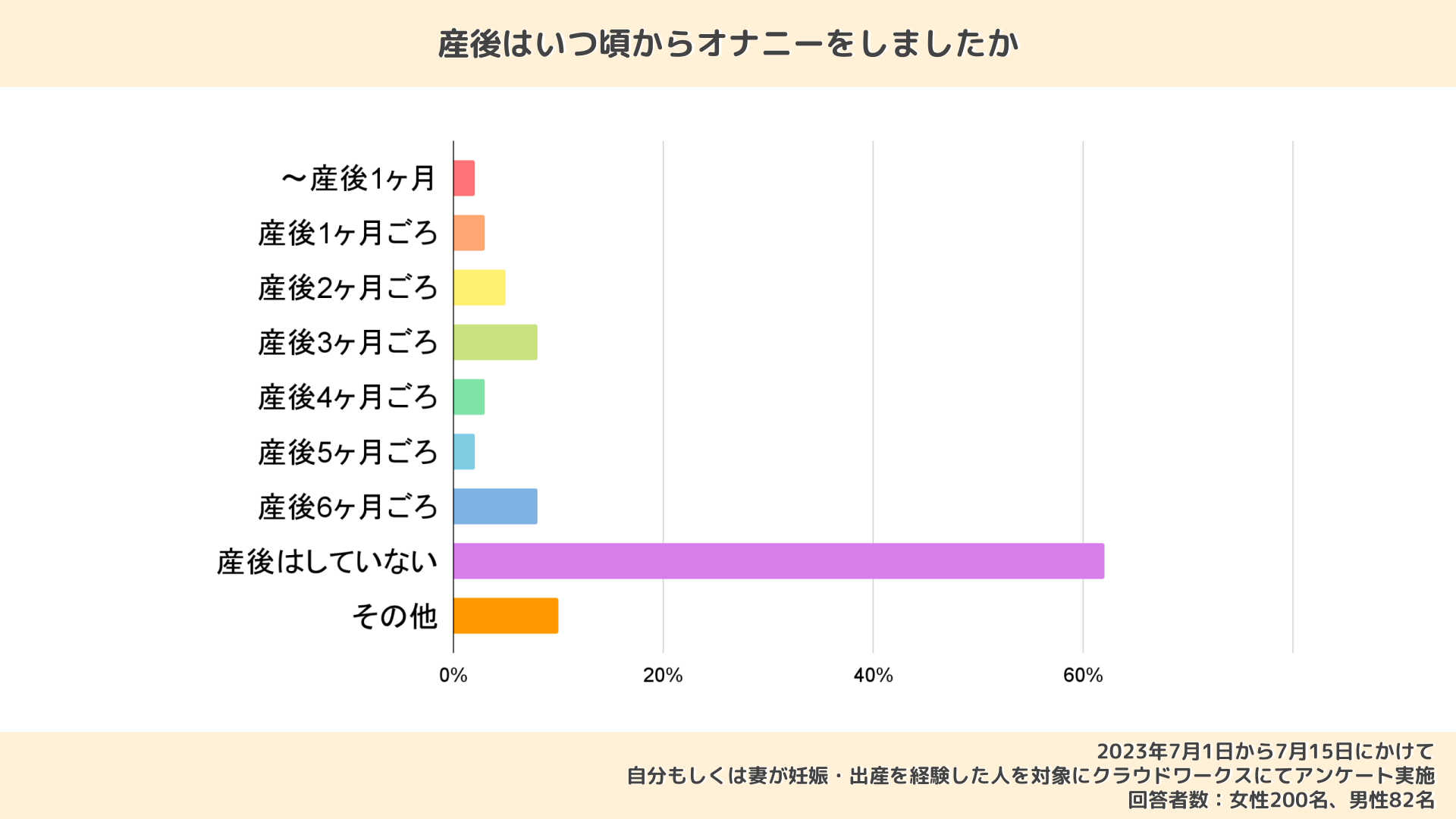 女性の性欲が高まるのは、月経周期のいつ？ | ママになりたいすべての人へ