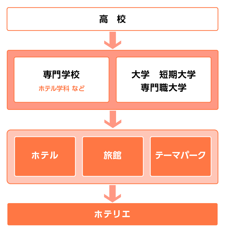 ホテヘルの仕事内容や流れを徹底解説｜稼げる給料やデリヘルとの違いも紹介｜ココミル