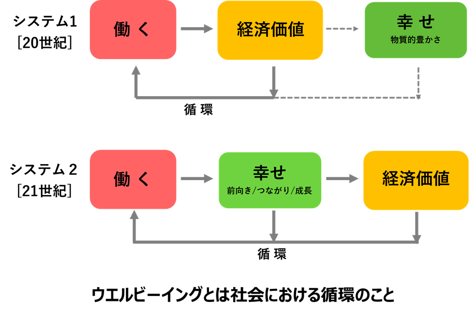 幸せになりたい……幸せを感じるにはどうしたら？5つの方法＆3つのNG行動 - STUDY HACKER（スタディーハッカー）｜社会人の勉強法＆英語学習