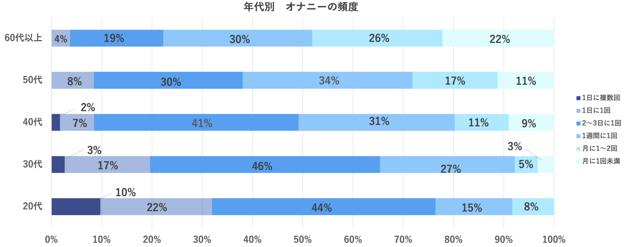 女性必見】オナニーでイク方法とコツ3つ！イケないときの対処方法もご紹介 | Ray(レイ)