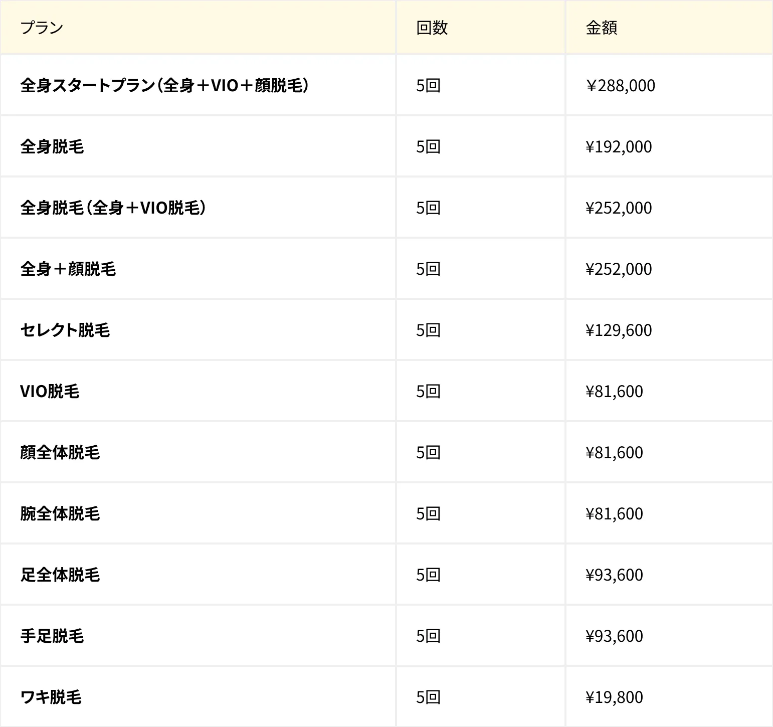 リゼクリニックの口コミを調査！料金や効果は5回で足りないのか満足度から悪い口コミまでチェック