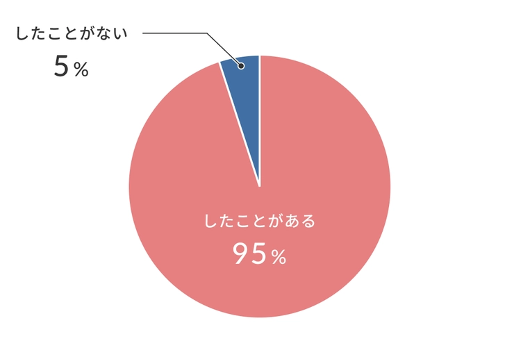 角オナは危険？ 正しいやり方とアイテムを使うおすすめの方法を紹介 ｜