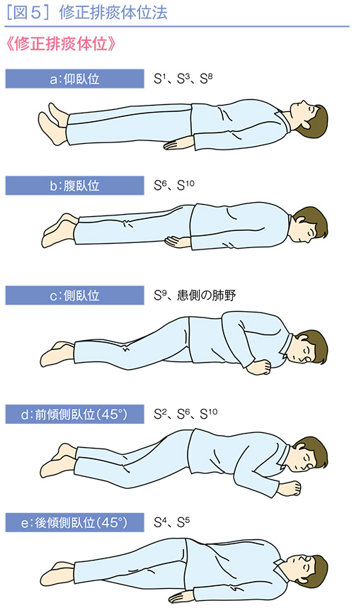 セ○クス体位完全マニュアル15選【難易度・膣位置】