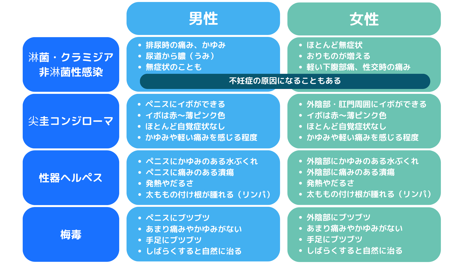 亀頭のぶつぶつや色の異常の原因と治療薬|天神マイケアクリニック