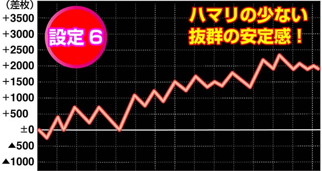 南国育ち-30:【スロット新台/6号機・30Φ】解析・スペック・打ち方・導入日・ゲーム性・天井まとめ