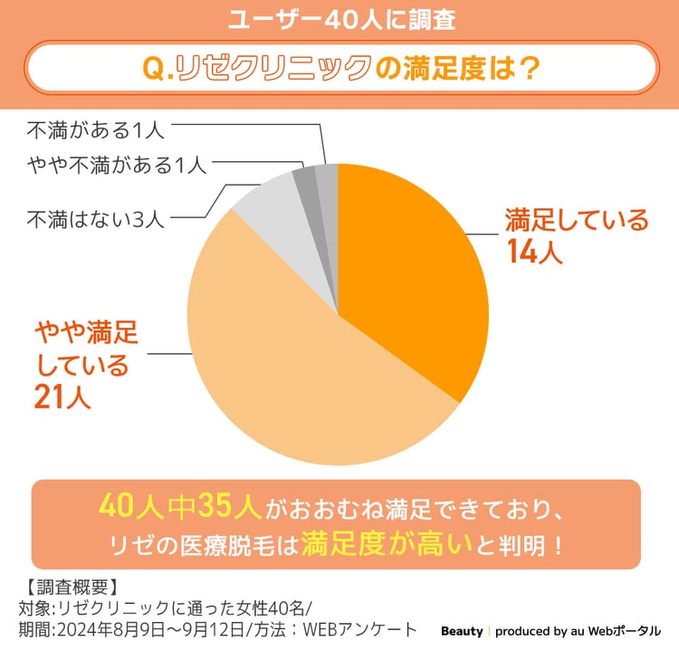 リゼクリニックの口コミ評判は悪い？料金や予約に関して徹底調査！ | 新宿美容外科クリニック新宿美容外科クリニック