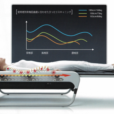 ペーパースカイ フィンガーマッサージリング(その他生活用品) |