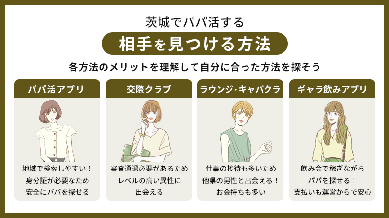 茨城(水戸)でパパ活する方法！相場やおすすめの出会い方を紹介します