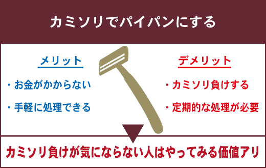 男のパイぱん】「脱毛後にかゆい！」を解決する最も効果的な方法 | アンジェリカ