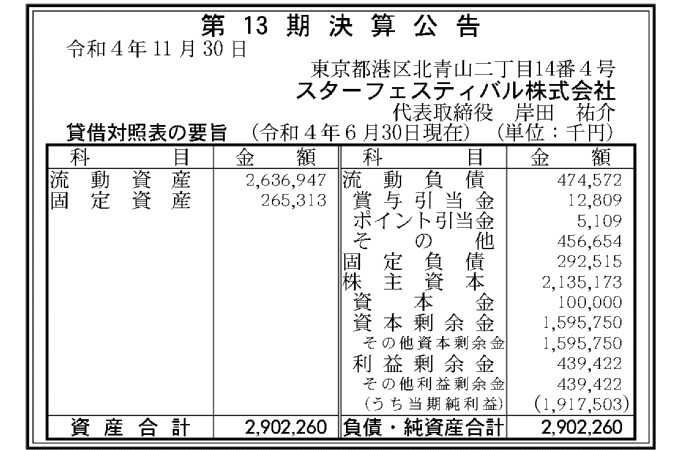 赤字フェス」のアイデア 7 件 | ポスターデザイン,