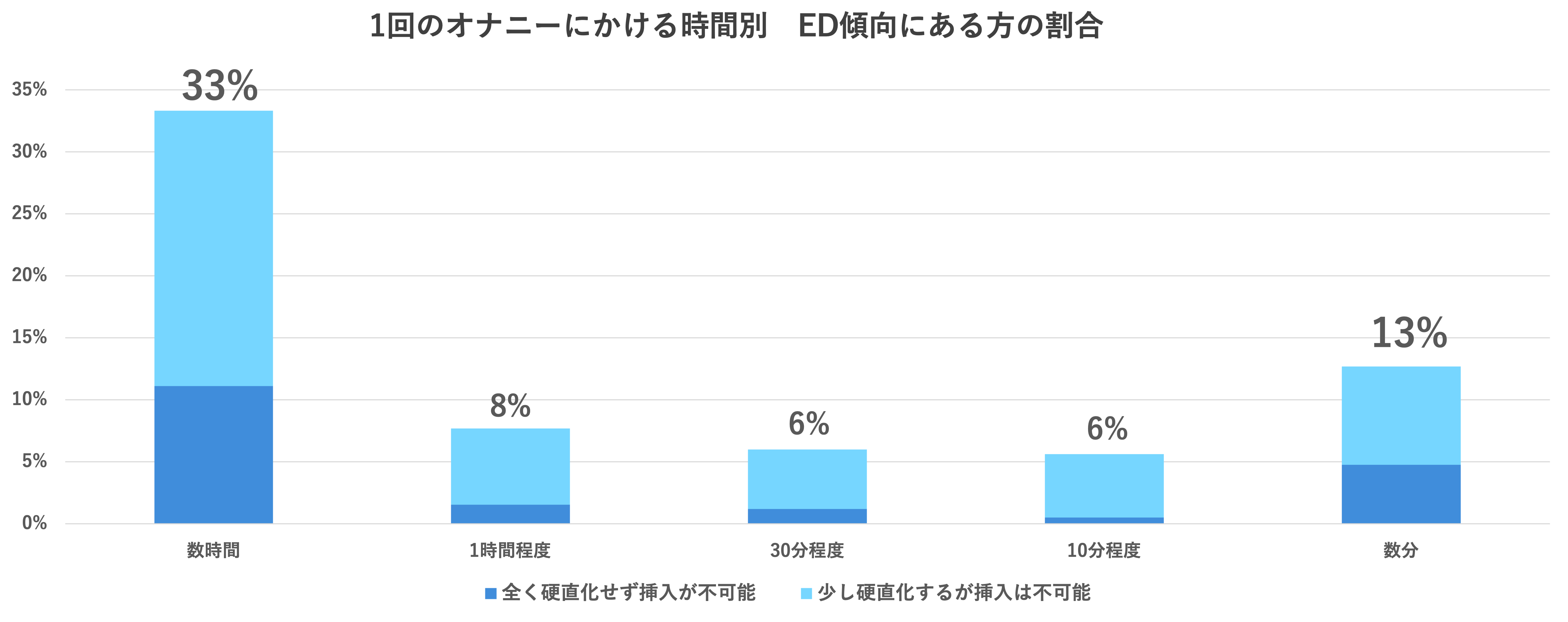 仕事中にオナニーがしたくなったときの対処法20選！！職場で - 仕事 中