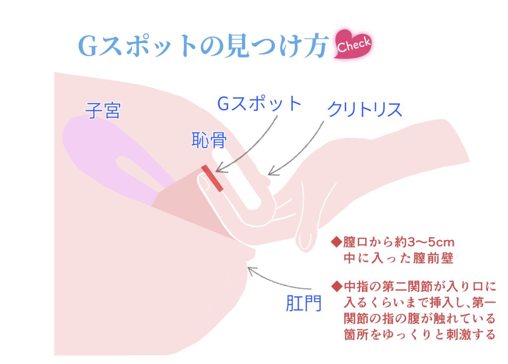 女性の正しいオナニーのやり方！気持ちよくイク集中講座ガイダンス | 【きもイク】気持ちよくイクカラダ