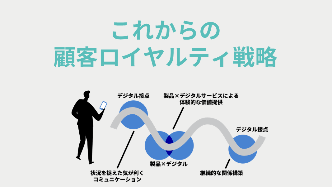 ロイヤルティとは？間違いがちなロイヤリティとの意味の違いや活用シーンを紹介｜株式会社LEAPT