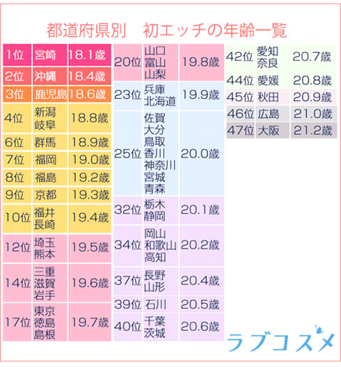 初体験は教室で。～１年Ｈ組セックス公開授業中～（８）の電子書籍 - honto電子書籍ストア