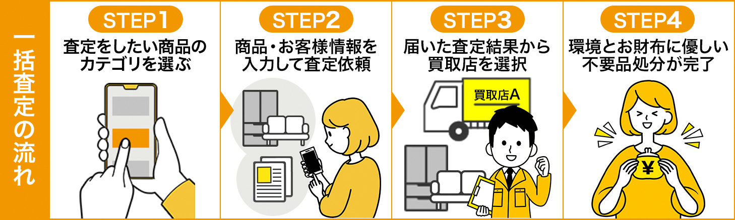 神戸市：エアコン、テレビ、冷蔵庫・冷凍庫、洗濯機・衣類乾燥機の処分方法